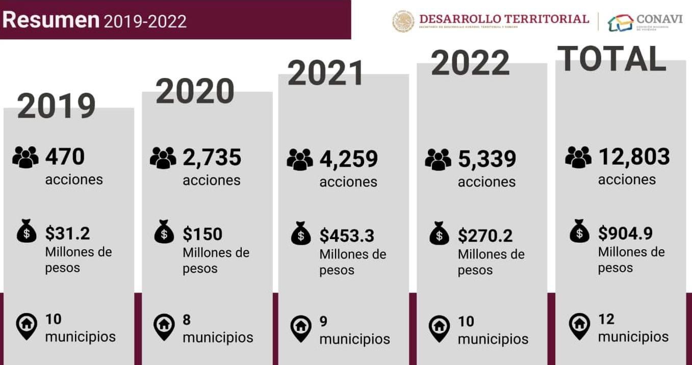 El Tren Maya sigue generando beneficios a través de la SEDATU