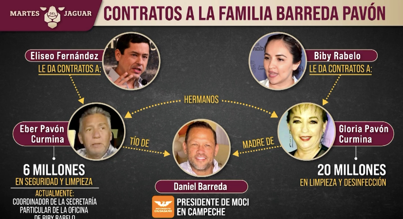 Contratos a la familia Barreda Pavón