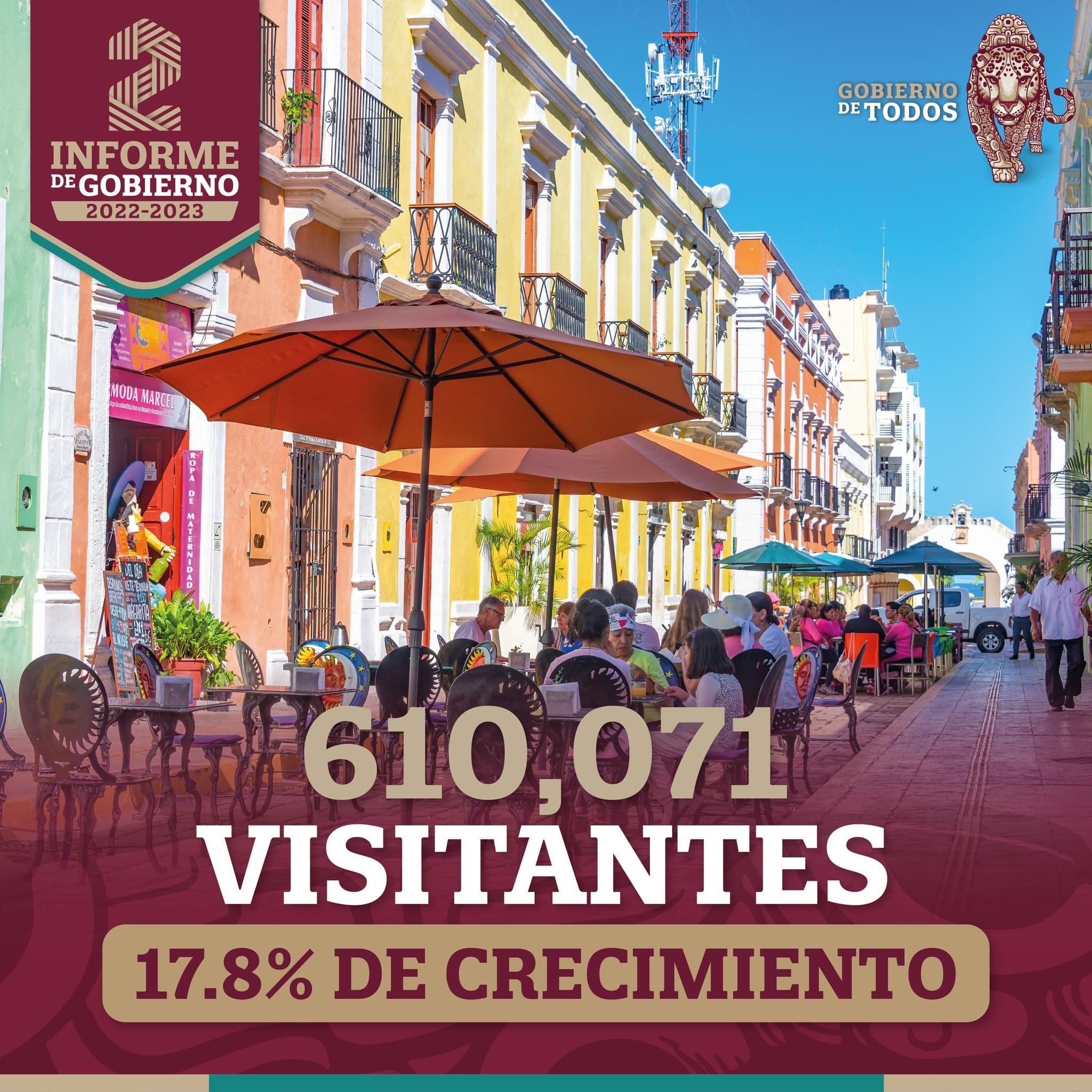 610,071 visitantes 17.8% de crecimiento