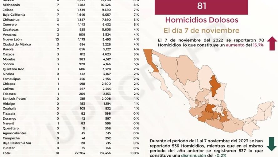 Cada día se evalúa la estrategia Campeche Seguro