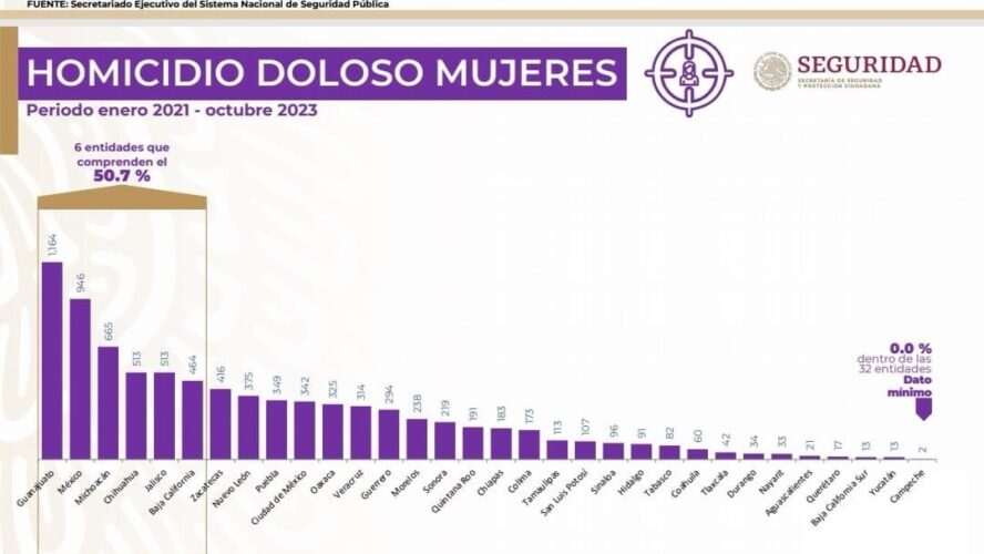 Campeche seguro para las mujeres