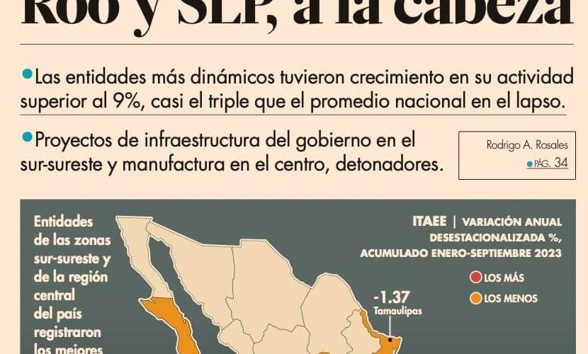 Hemos tenido crecimiento del Estado gracias al Presidente