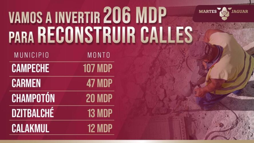 Vamos a invertir 206 mdp para reconstruir calles