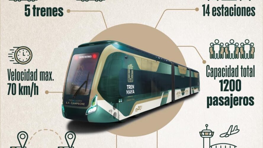 Nuevo transporte público de los primeros en Latinoamérica