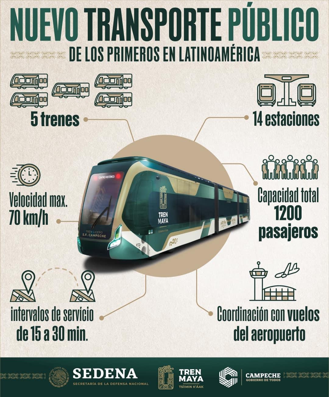 Nuevo transporte público de los primeros en Latinoamérica