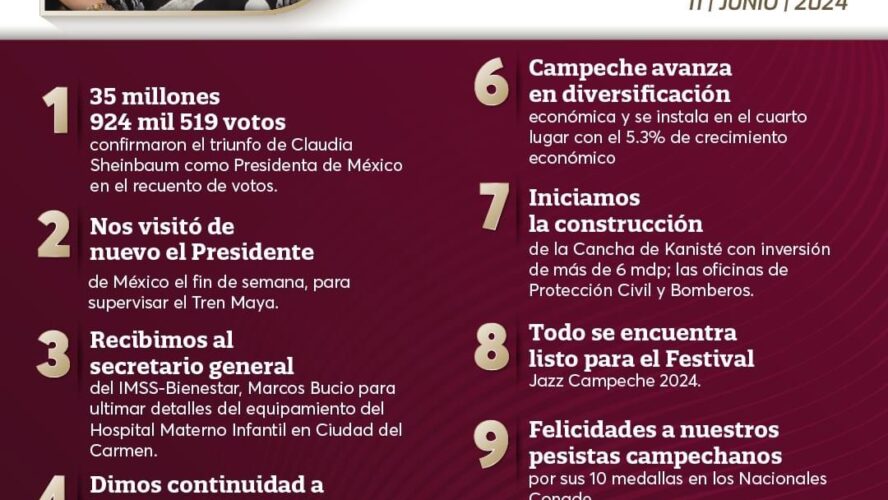 Resumen del Martes del Jaguar
