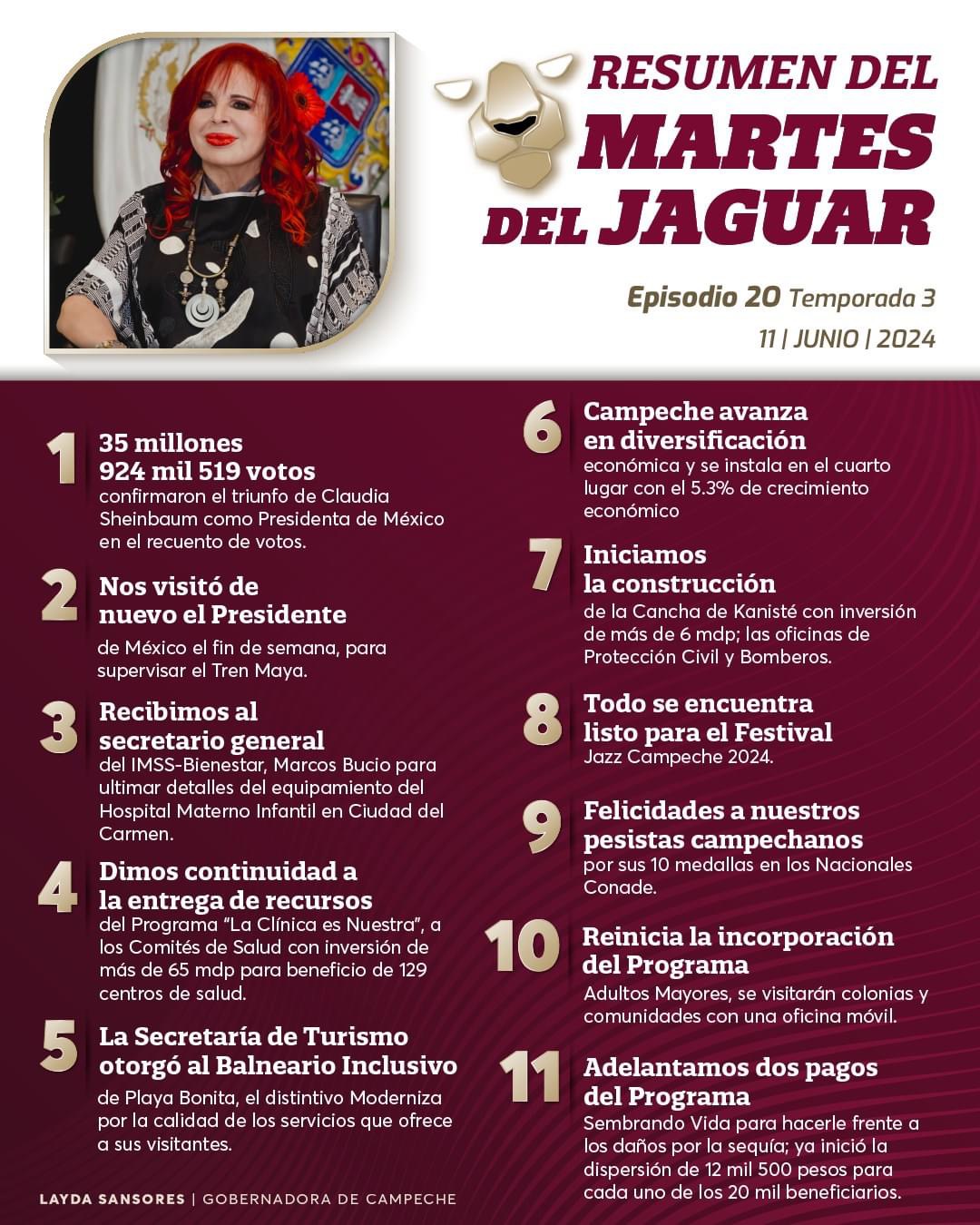 Resumen del Martes del Jaguar
