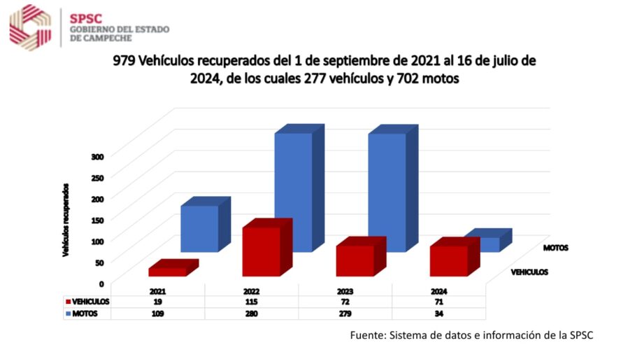 Fortalecimiento coordinado con instituciones federales y fuerzas armadas