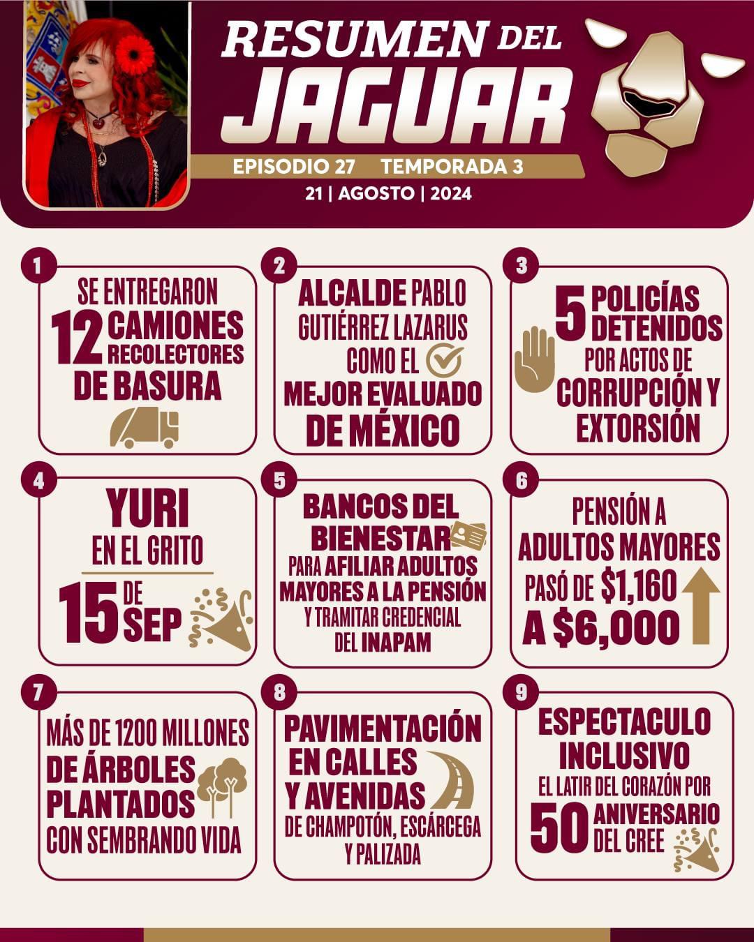 Resumen del Martes del Jaguar