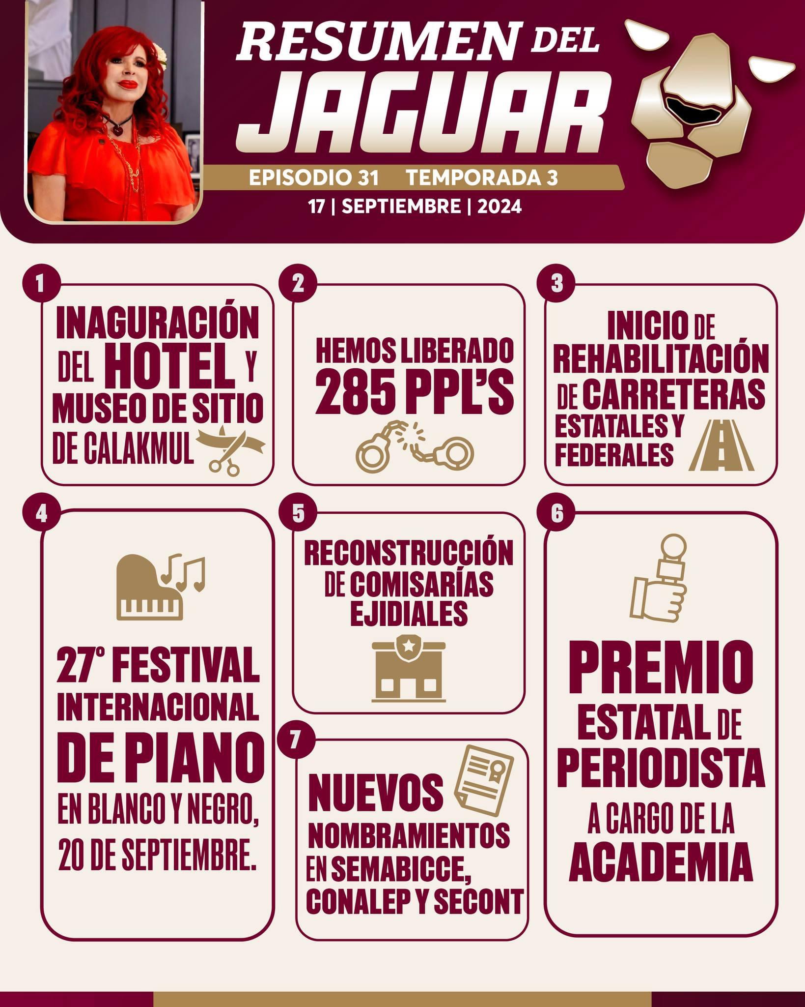 Resumen del Martes del Jaguar