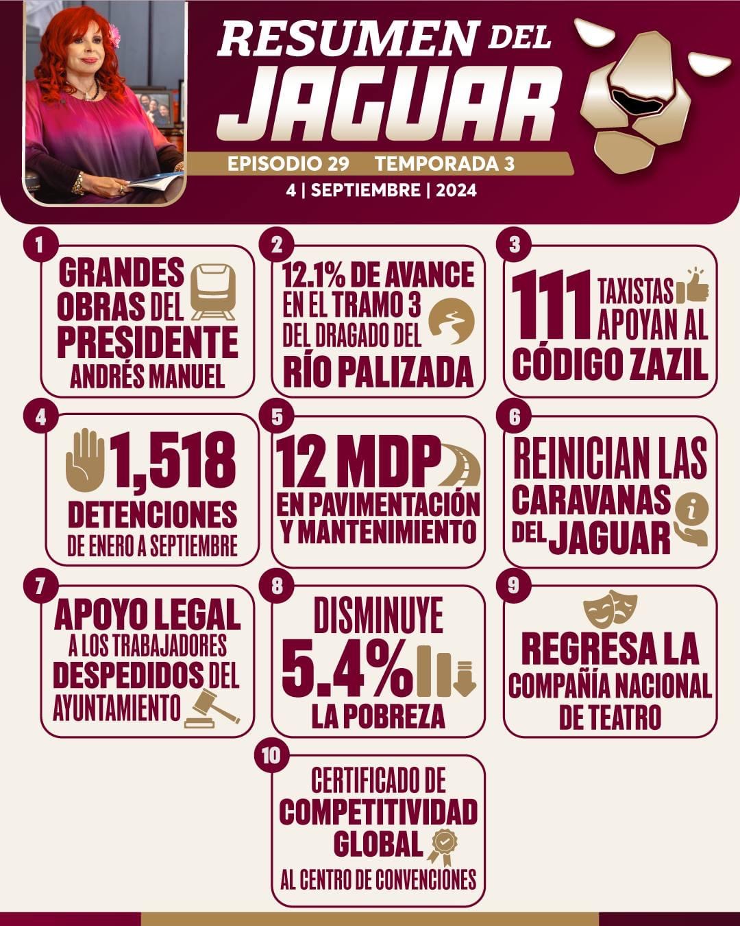 Resumen del Martes del Jaguar