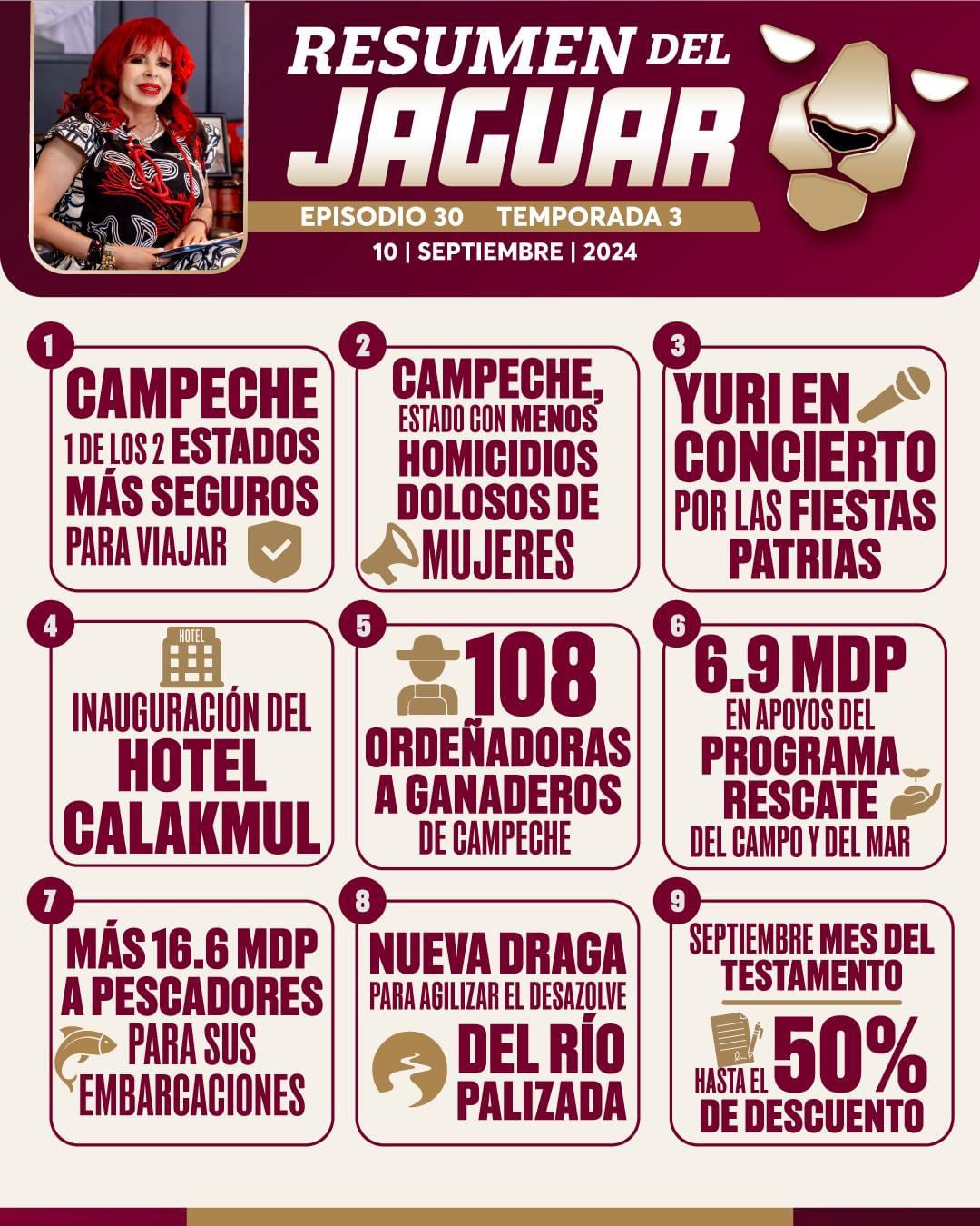 Resumen del Martes del Jaguar