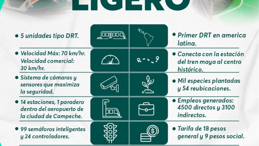 Este será el primer sistema DRT de toda Latinoamérica: lo mejor de la tecnología del mundo puesto al servicio de un pueblo. Y Campeche lo merece!
