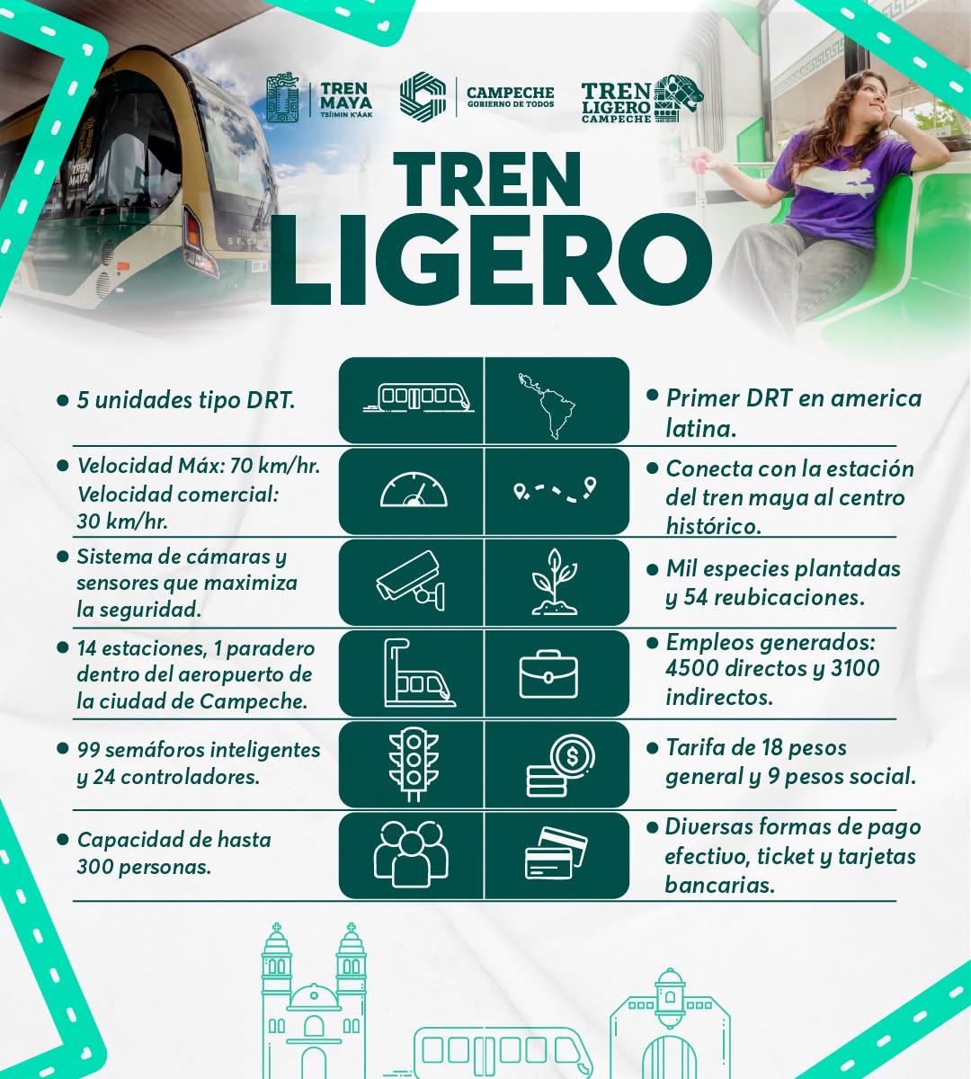 Este será el primer sistema DRT de toda Latinoamérica: lo mejor de la tecnología del mundo puesto al servicio de un pueblo. Y Campeche lo merece!