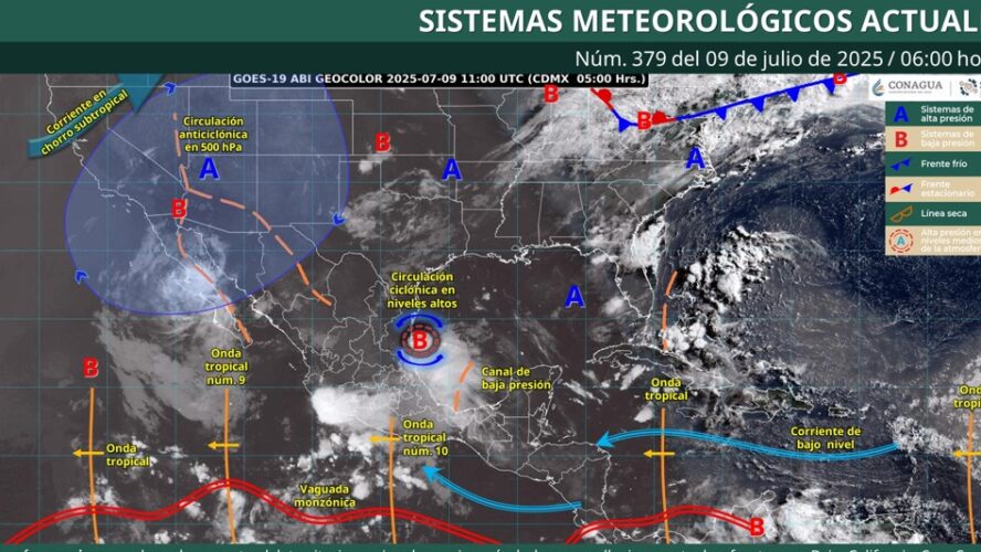 El clima en estas semanas